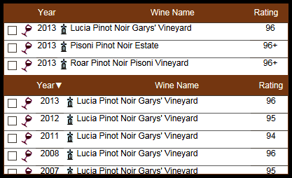 Lucia-WA Rating