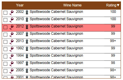 Spottswoode CS 2012 Rating.jpg