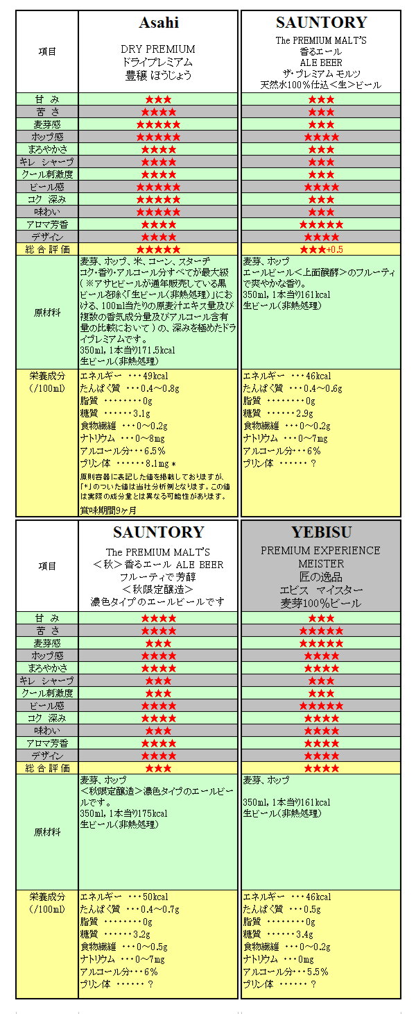Asahi hikaku 20160919.jpg
