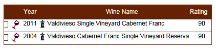 Valdivieso CABERNET FRANC Single Vineyard WA-Rating.jpg