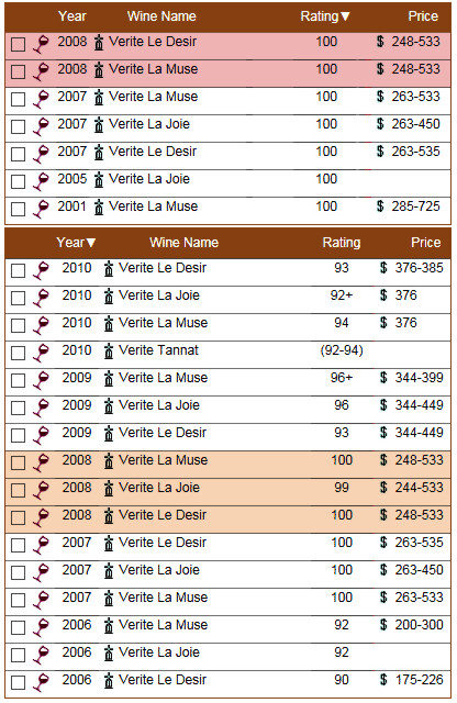 Verite 2008 WA-Rating.jpg