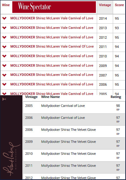 Mollydooker Shiraz SCORE.jpg