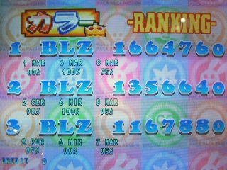 カラー大会 ランキング