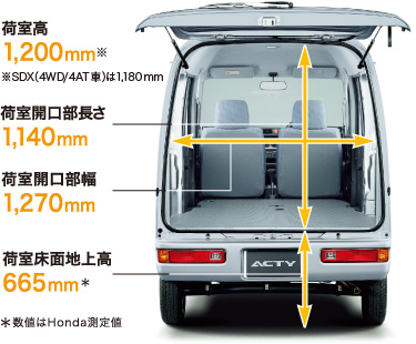 トランポとしてエブリイとアクティの荷室を比較してみる ミニバイクレースパーツ専門店switch のブログ