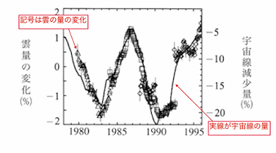 cosmic-rays-clouds-1978-1998.png