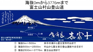 富士山専門店　東海道表富士　富士山　グッズ　村山　富士山修験　古道　ツアー