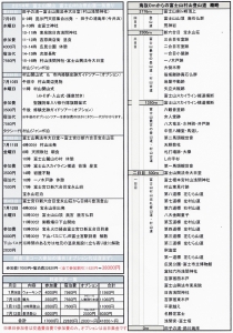 富士山　村山　海から　古道　東海道表富士　登山　ツアー