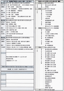 富士山 村山 古道 聖護院 峯入り修行 山伏 東海道表富士