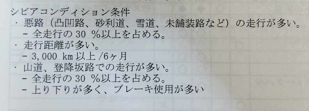 タイヤの空気圧を確認しよう 素人原付整備頑張り日記