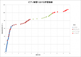 learning curve 1