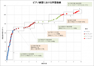 learning curve 2