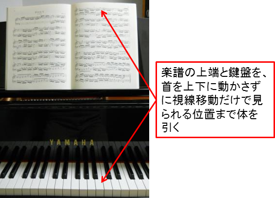 score_keyboard