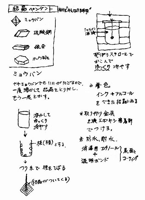 1977-06-09_結晶ペンダント