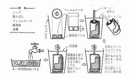 インスタント現像器