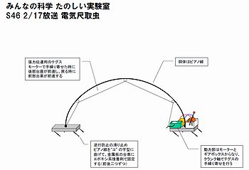 電気尺取虫_S