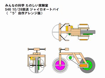 ジャイロオートバイ