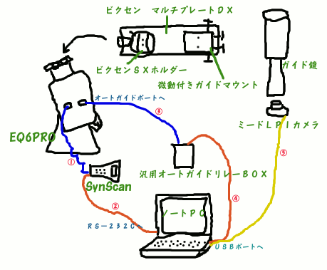 オートガイドシステム