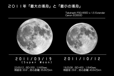月の遠近(大小)比較