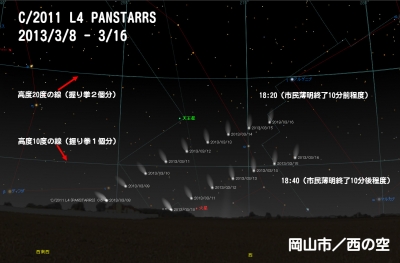 パンスターズ彗星