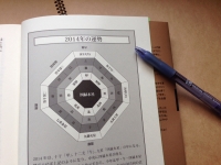 九星気学・密教宿曜占星術