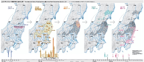 事故当時の福島第一原発サイトからの放射能汚染の推移