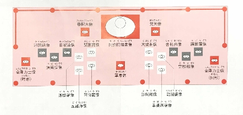 展覧の像の配置図