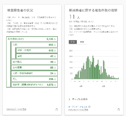 心に強く訴えるサンゴの洞くつ過去 走り回っている二人に話しかけるクリア後