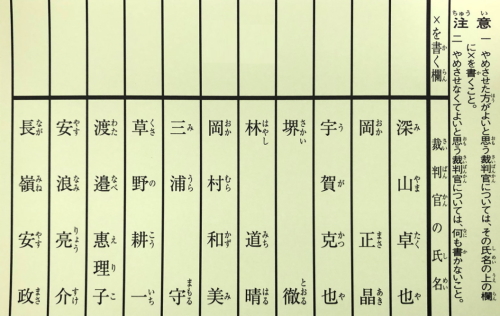 令和３年国民審査の対象裁判官