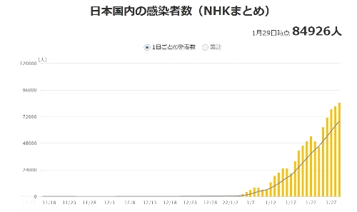 ＮＨＫ調べ