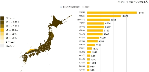 主な都道府県別日本国内の感染者数（１日）