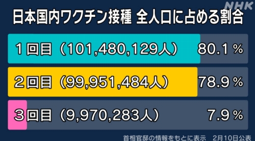 日本国内の感染者数（累積）