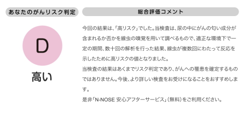 線虫がん検診は、高リスク判定