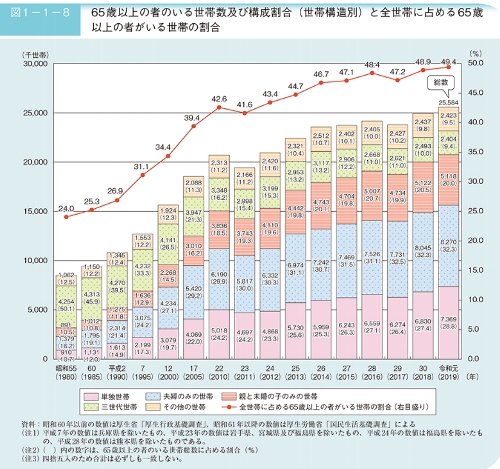 悠々人生ブ ロ グ