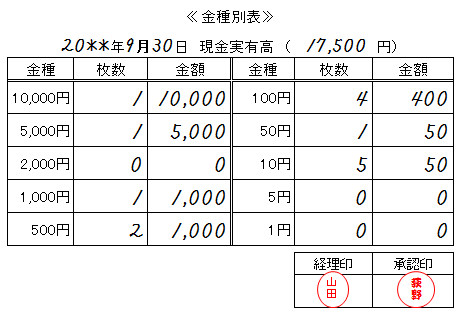 金銭 出納 帳