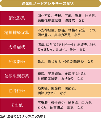 症状