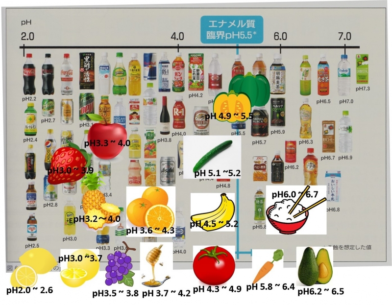 pH2