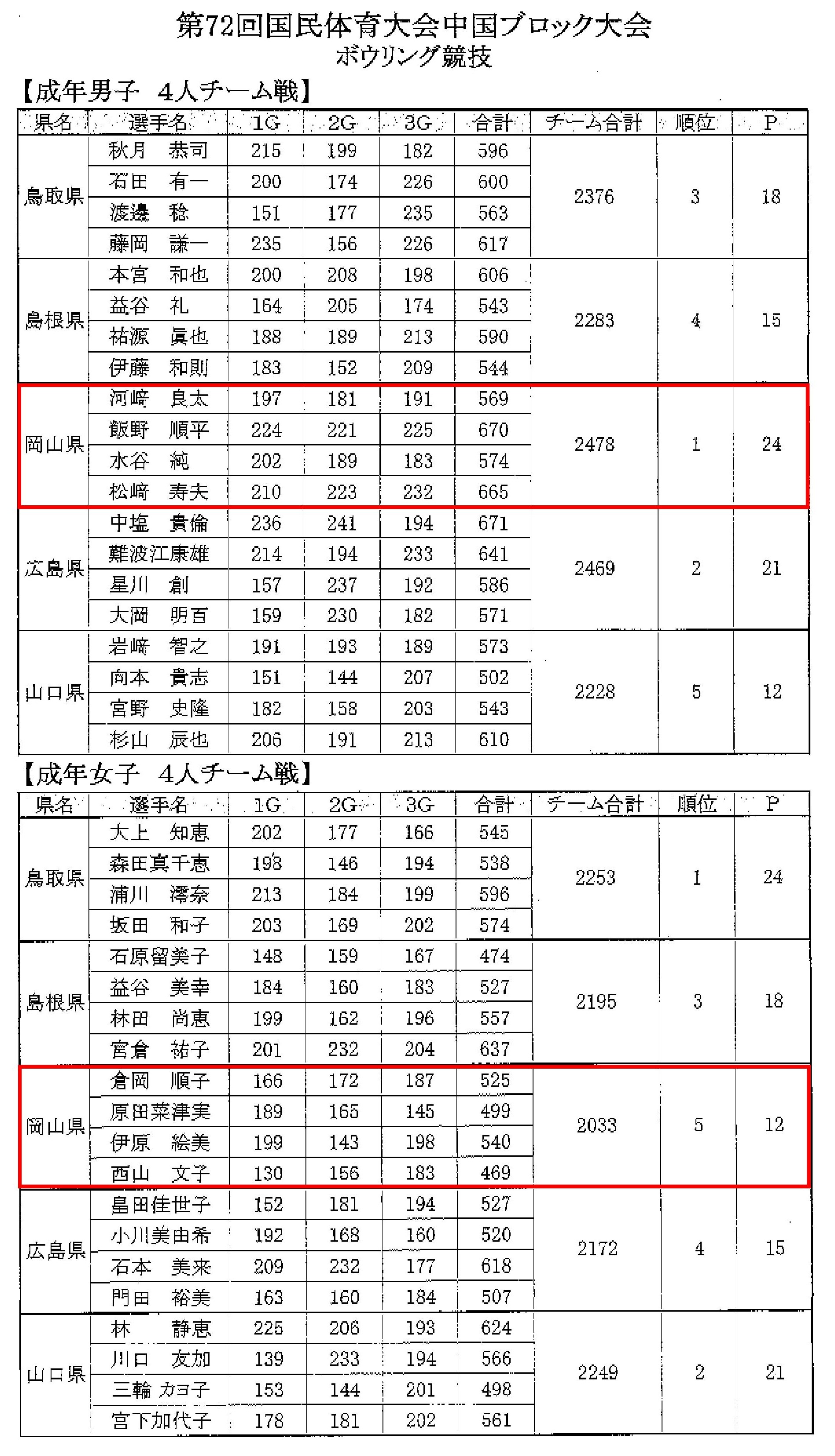 国民体育大会福岡県選手団ジャージ上下 第74回国民体育大会