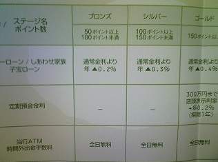 ATM時間外出金手数料