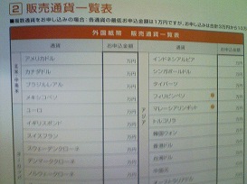 外国紙幣 販売通貨一覧表