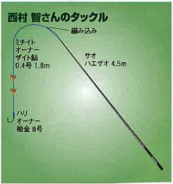 エサ釣り からふる毛鉤で天空の渓へ