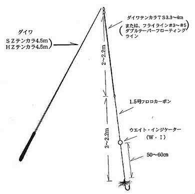 玉ウキてんから からふる毛鉤で天空の渓へ