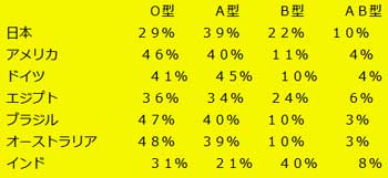 16^Cvff(MBTI)ɂČ36 	->摜>10 