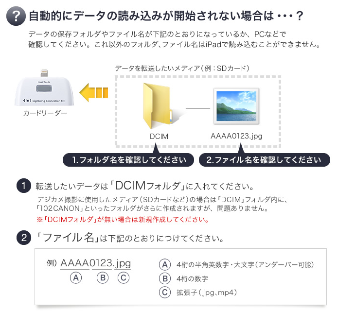 iPadminiのカードリーダー