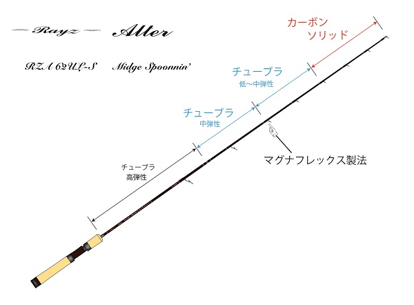 超軽量ルアー対応モデル RZA62UL-S (Midge Spoonnin') | TENRYU