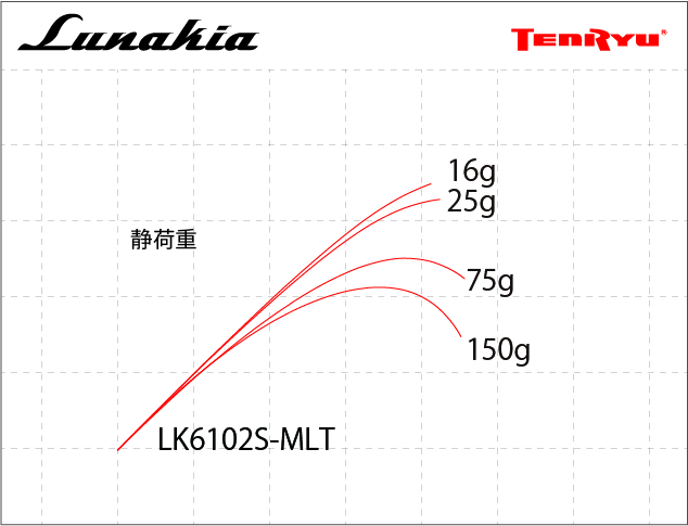 ルナキアLK6102S-MLT開発秘話 | TENRYU|天龍 釣具 ルナキアLK6102S-MLT開発秘話 | TENRYU|天龍 釣具