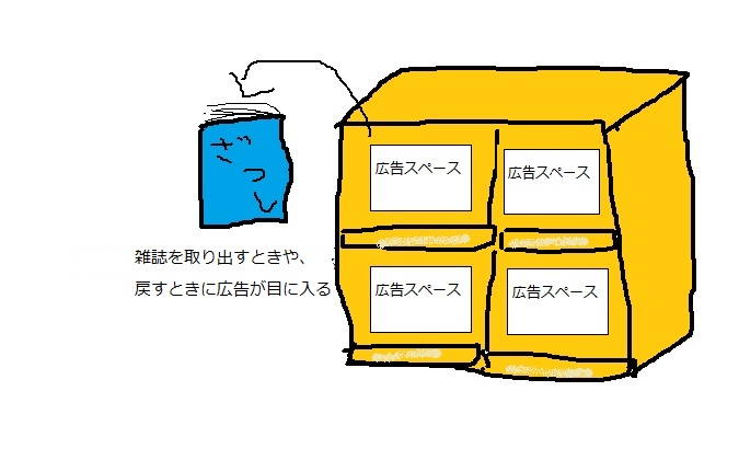 雑誌棚に広告