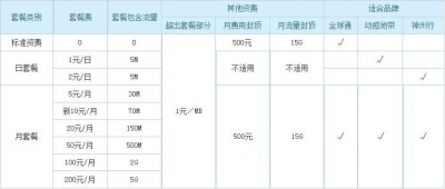 china mobile GPRS