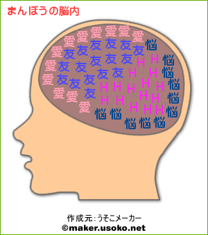 まんぼうの脳内