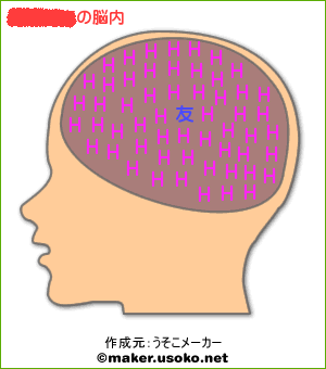 まんぼうの脳内メーカー(本名の場合)