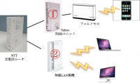 フェムトセル